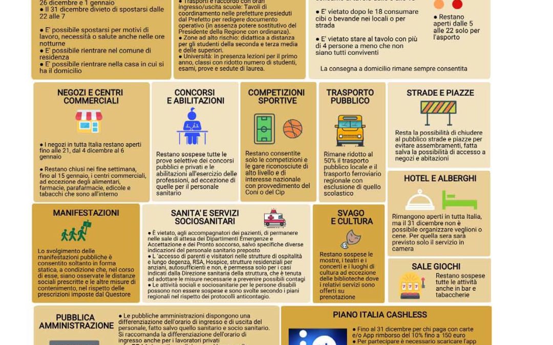 Emergenza Covid. DPCM Natale: il volantino contenente i punti salienti del nuovo Decreto del Presidente del Consiglio dei Ministri