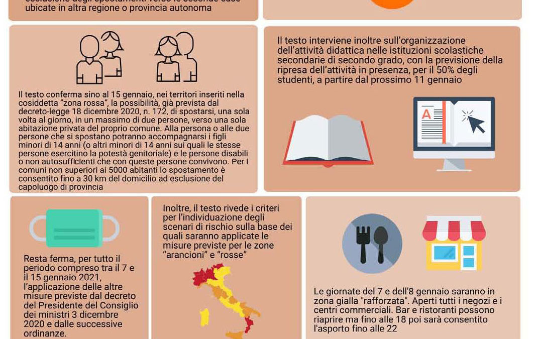 Emergenza Covid 19. Le misure contenute nel Decreto legge del 5 Gennaio 2021