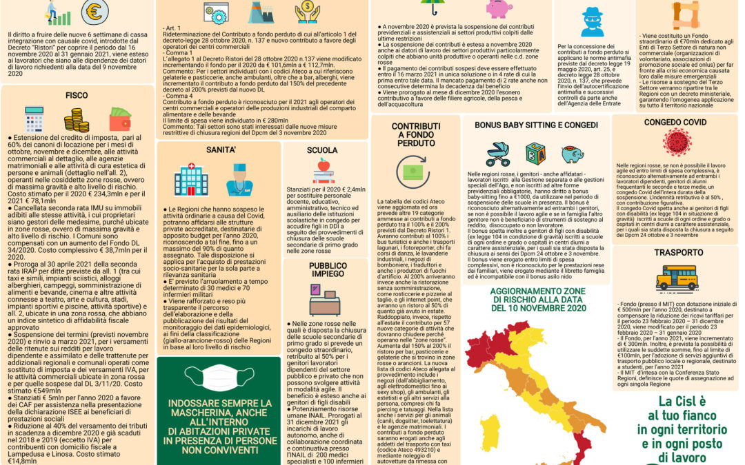 Emergenza coronavirus. Decreto Ristori bis: il Volantone della Cisl con le misure attivate per tutelare lavoratori, imprese e cittadini