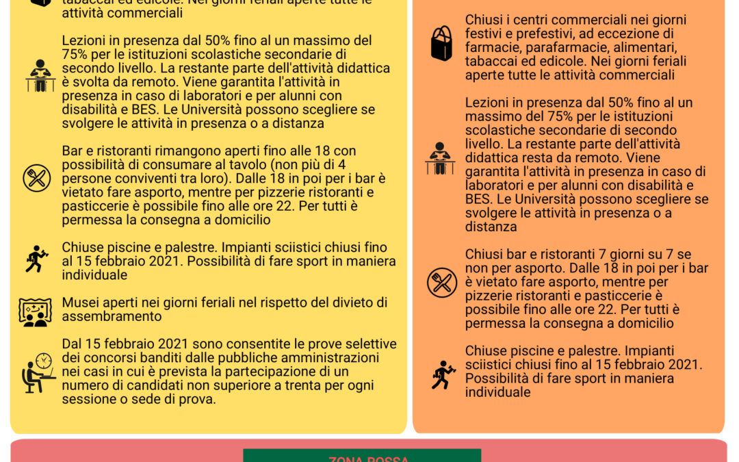 Emergenza Coronavirus – DPCM 14 gennaio 2021: le nuove misure per contrastare la diffusione della pandemia