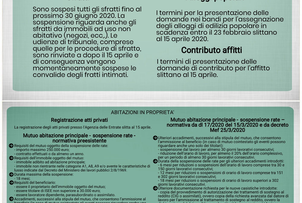 Emergenza coronavirus: provvedimenti sulla casa in abitazione principale