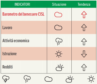 Barometro Cisl: Bollettino n. 1